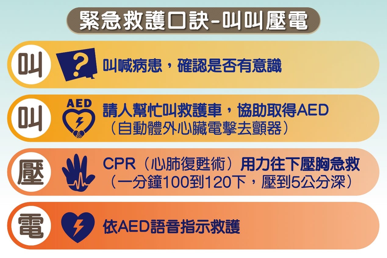 C:UsersUSERDownloads004＼製圖＼心臟內科-叫叫壓電＼3888x2592(px).jpg