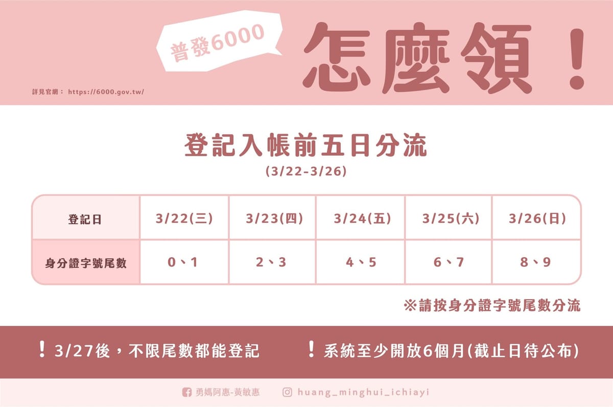 貼心嘉義市政府為方便市民登記領取 全民普發6,000元 開放5地點協助民眾登錄