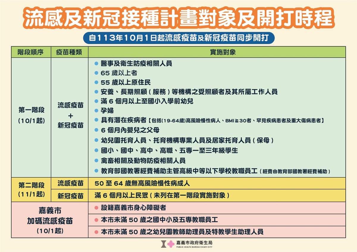 嘉義市未獲配異常流感疫苗，請民眾安心接種