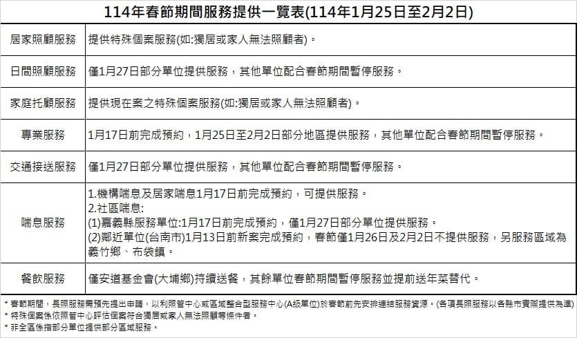 連放9天也不怕，我「嘉」春節長照預約報你知