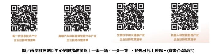 產業偕同創新融合發展 兩岸科技中心展臂邀約