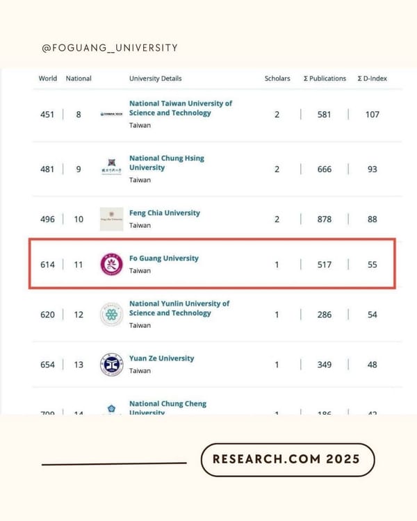 2025年Research.com最新報告出爐 佛光大學研究實力台灣第11
